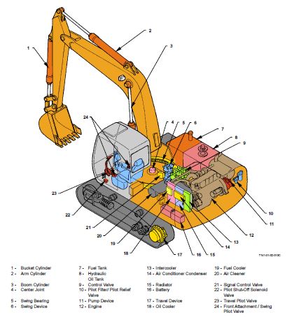 TÀI LIỆU MÁY CÔNG TRÌNH